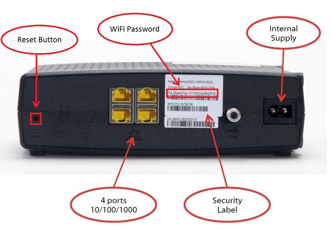 Ethernet Light Not Blinking On Modem | Americanwarmoms.org